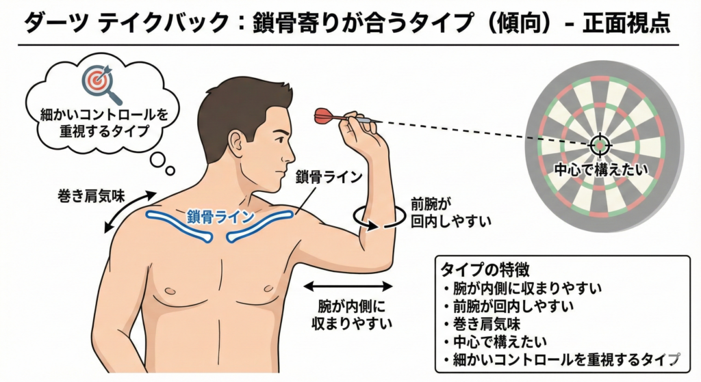 鎖骨寄りのテイクバックが合うタイプの説明
